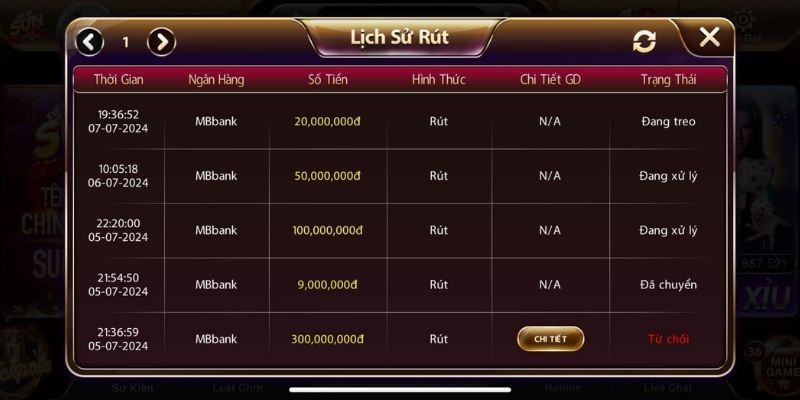 Điểm nổi bật của hình thức rút tiền tại Sunwin Điểm nổi bật của hình thức rút tiền tại Sunwin